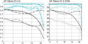 EF 50mm STM, Canon, Rumors, Novità