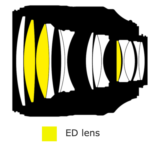 Nikon-AF-S-Nikkor-105mm-f1.4E-ED-lens-design