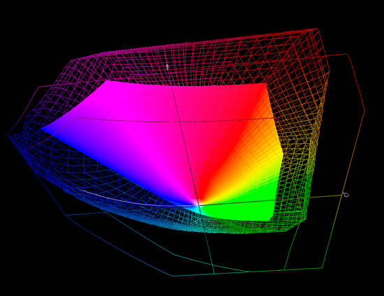 spazio colore, gamut, profilo colore, profilo ICC, adobeRGB