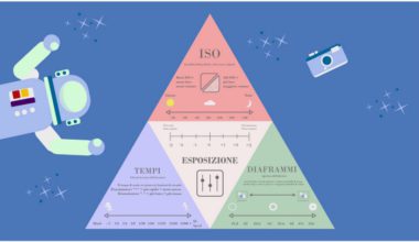 spiegazione triangolo dell'esposizione